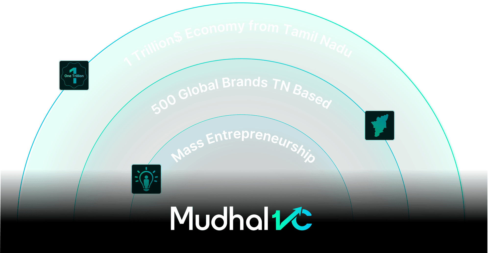building-brands-from-tamilnadu-1